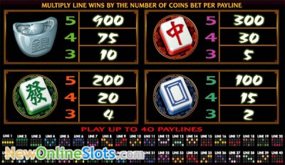 Mg online casino