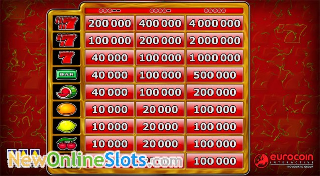 Jogos de slots gratis Fantasy Fortune Jogos de slots gratis Fantasy Fortune