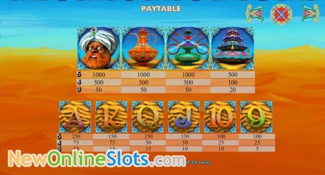 Slot de maquina Maya Wheel of Luck