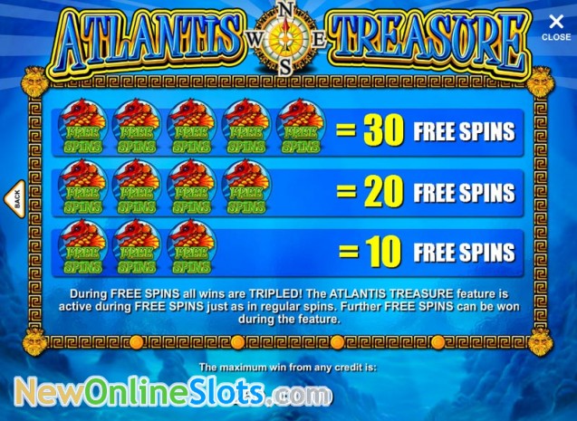 Jogos de slot gratis High School Manga