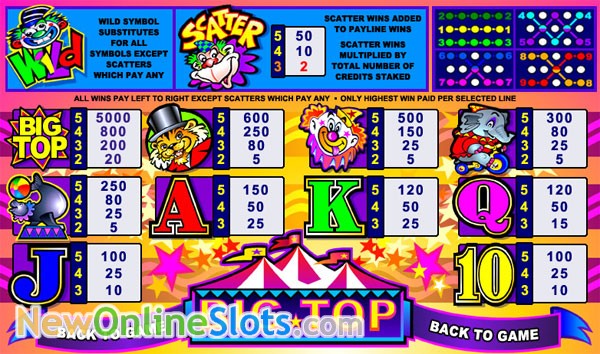 Jogos de casino gratis Kangaroo Island Jogos de casino gratis Kangaroo Island