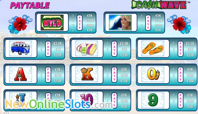 Slots gratis sem download World of Circus