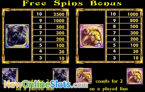 Slots gratis Extreme Games Slots gratis Extreme Games
