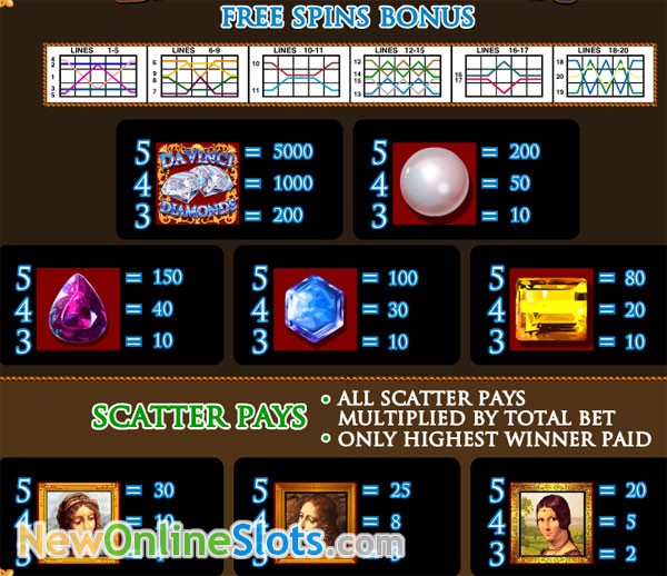 DaVinci Diamonds Online Slot DaVinci Diamonds Online Slot