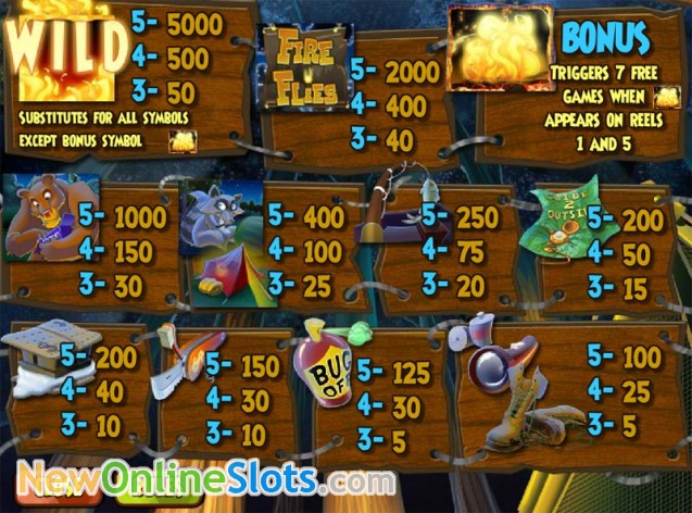 Jogos de slots de cassino Crazy Cars Jogos de slots de cassino Crazy Cars