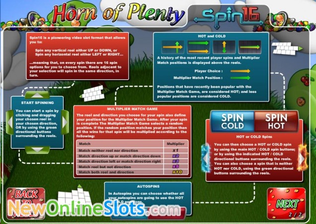 Jogos de slots online Madness House of Fun