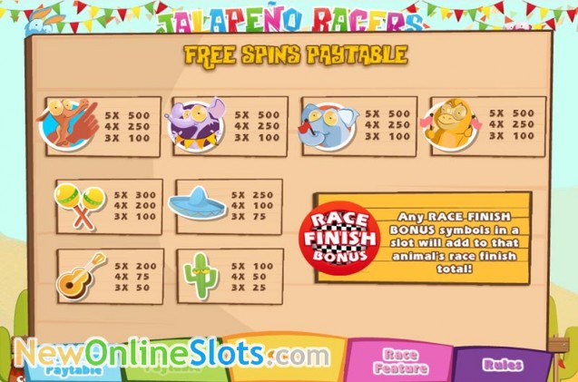 Jogos de slots online Ancient Gong Jogos de slots online Ancient Gong