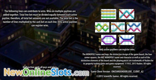 Monopoly Once Around Deluxe Slot Monopoly Once Around Deluxe Slot