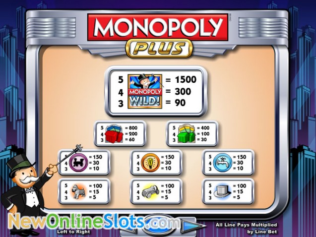 Video slot Monopoly