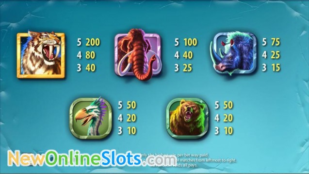 Razor Tooth Slot - QuickSpin - Rizk Online Casino Deutschland Razor Tooth Slot - QuickSpin - Rizk Online Casino Deutschland