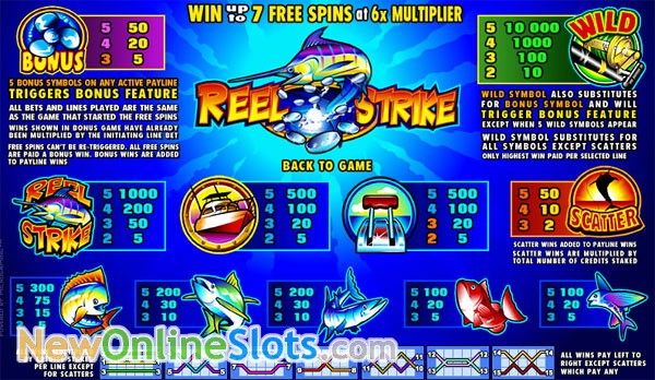 Slot gratis online Neon Dice