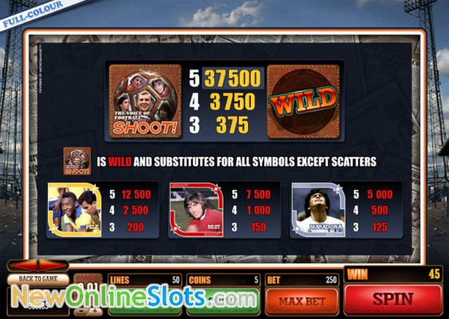 Mg online casino