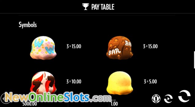 Sunset Delight Slot - Play Free Thunderkick Slots Online Sunset Delight Slot - Play Free Thunderkick Slots Online