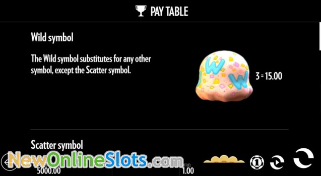 Sunset Delight Slot - Play Free Thunderkick Slots Online Sunset Delight Slot - Play Free Thunderkick Slots Online
