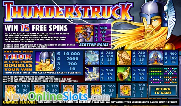 Thunderstruck Slot Thunderstruck Slot